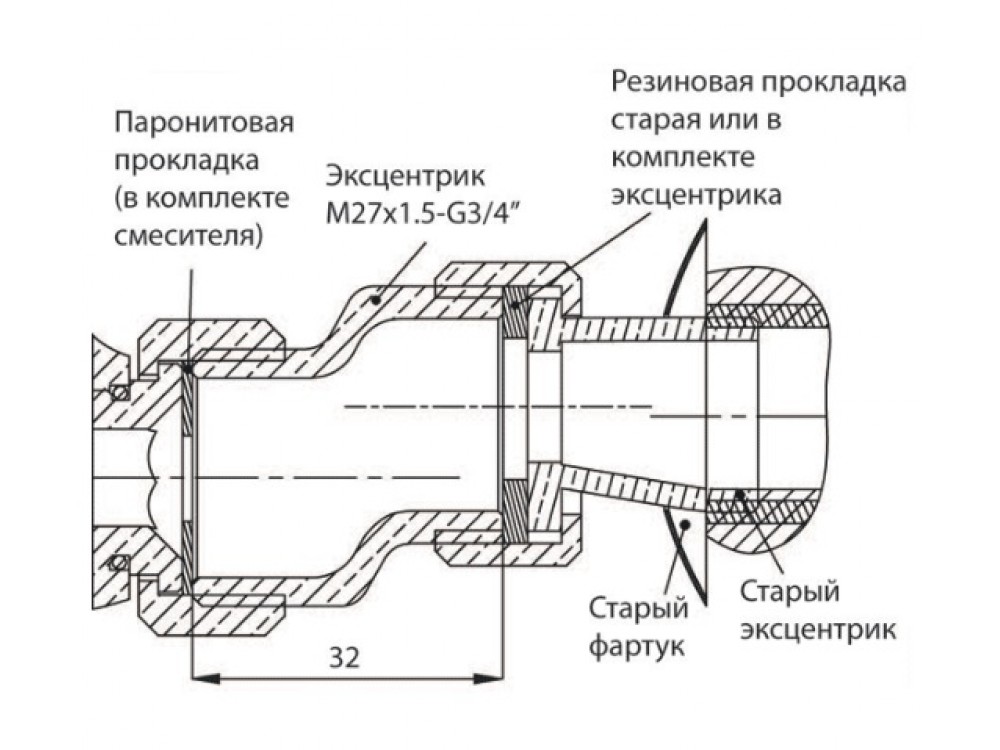 Эксцентрики старого образца